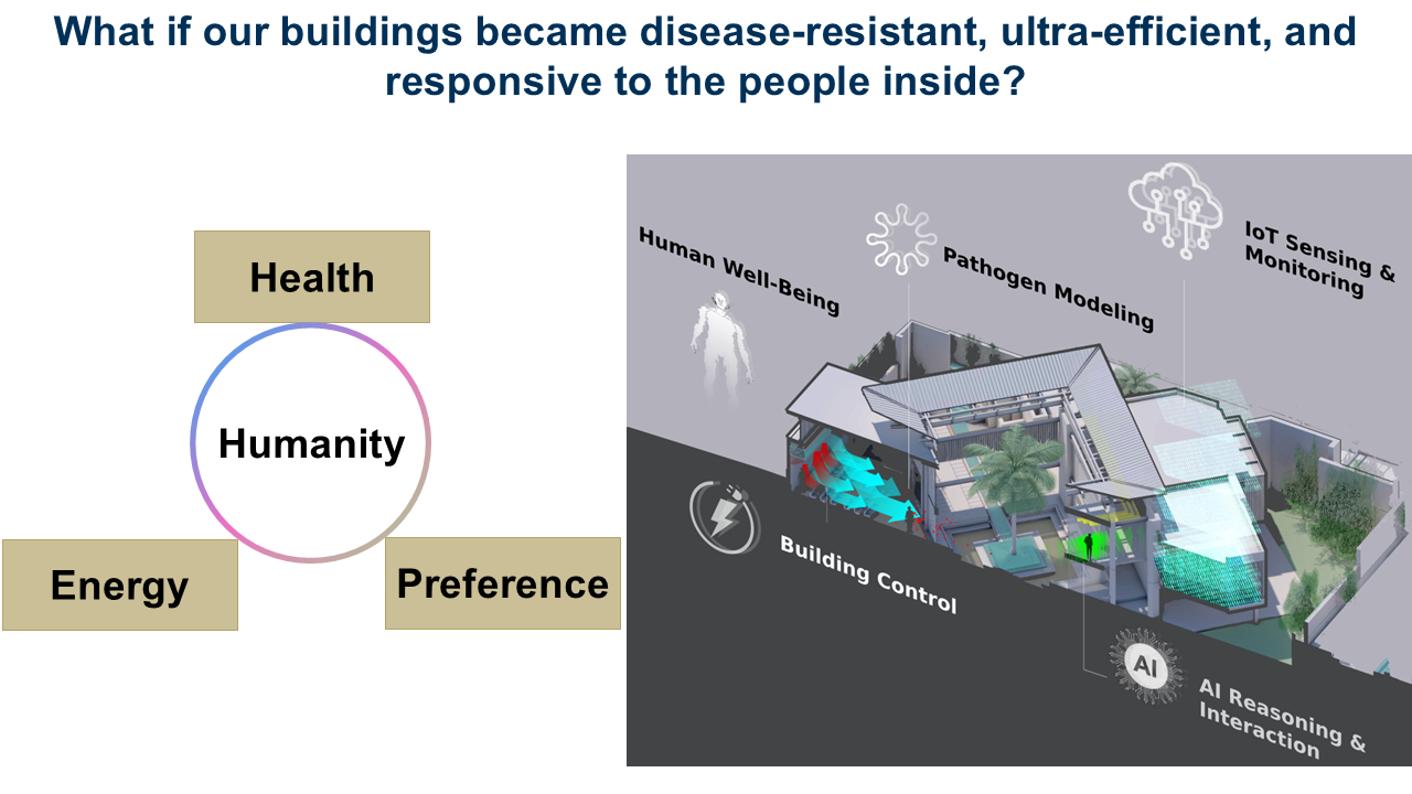 Slide 2